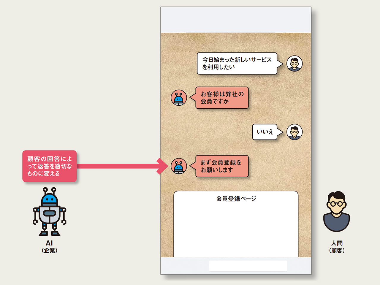 図1 チャットボットのイメージ
