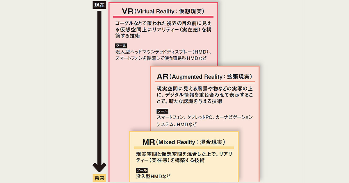 日経デジタルマーケティング | 日経クロストレンド