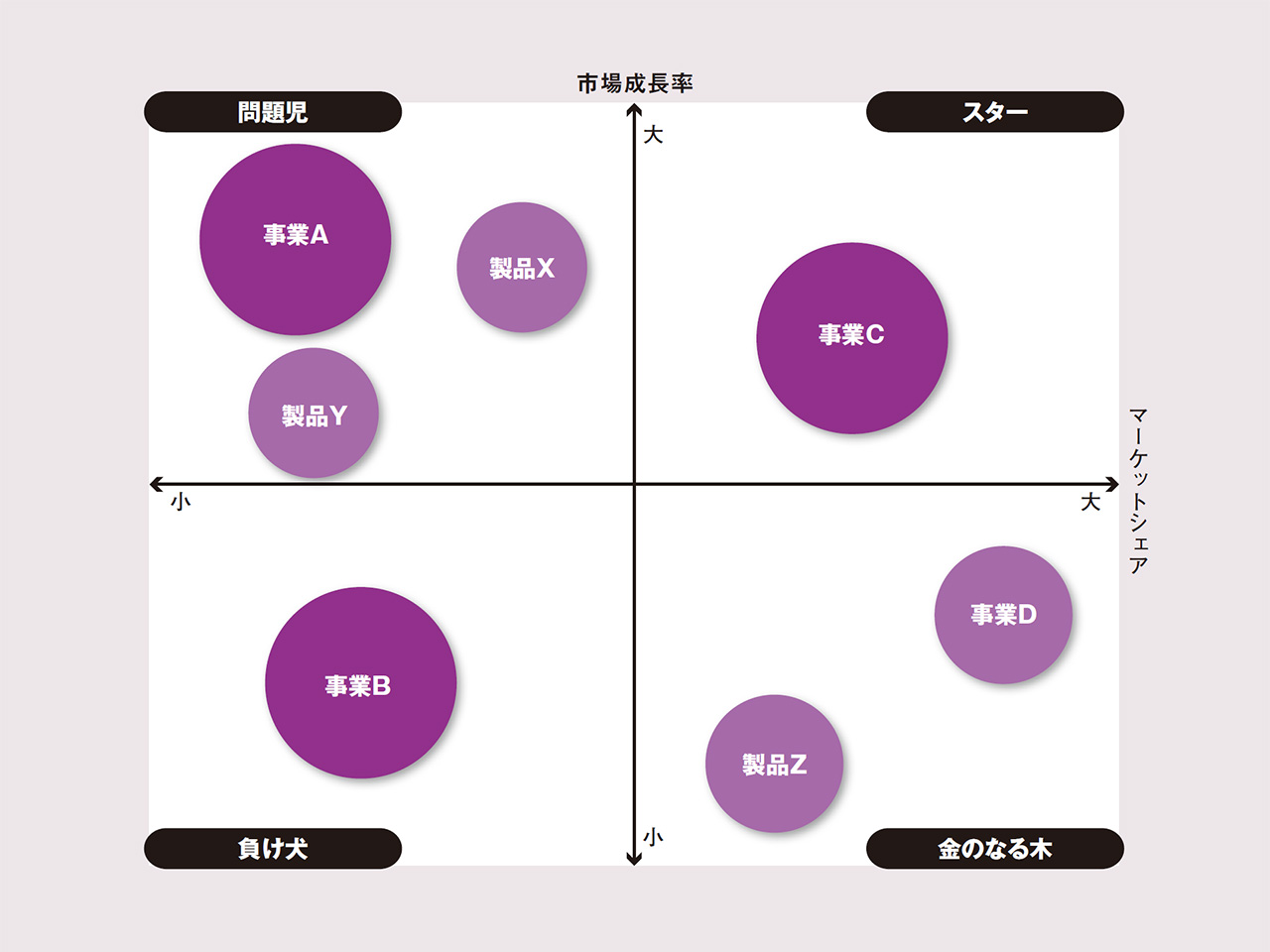 製品の導入から終焉までのサイクル どのステージにあるか見極めるのが