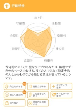 meetaのスマホアプリ画面では、行動特性に関するスコアについて利用者と企業がどれだけフィットしているか確認できる