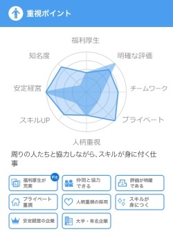 行動特性と同様に、仕事への価値感、重視点についても利用者と企業のフィット度合いをmeetaのスマホアプリ画面で確認できる