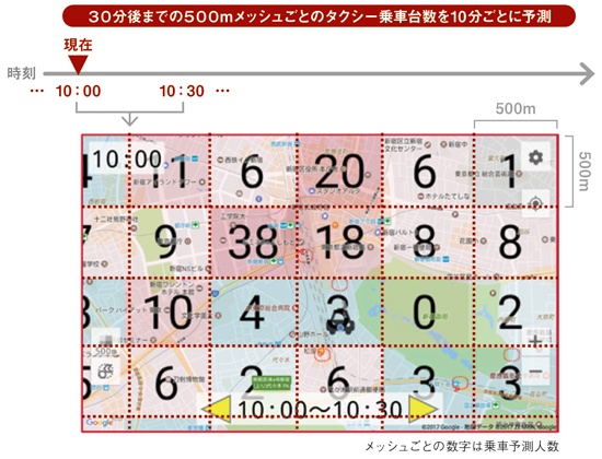 AIタクシー実証:未来のタクシー需要予測概要