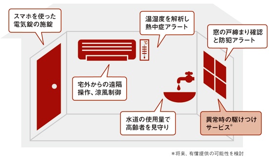 LinkGatesで提供するサービスの概要