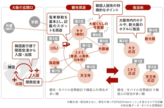 韓国人観光客の典型的周遊ルート