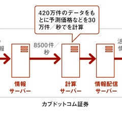 歩留り 日経クロストレンド