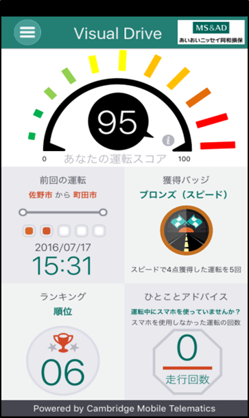 スマートフォン用アプリを使った個人向けの安全運転支援サービスを提供している