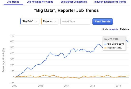 「Job Trends」では特定のキーワードに関連する仕事の登録件数の推移が分析できる