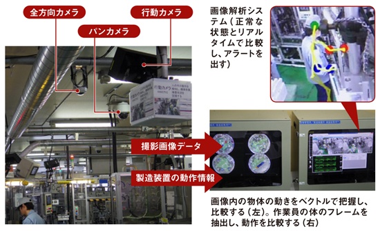 AIを活用した映像データによる異常検出方法