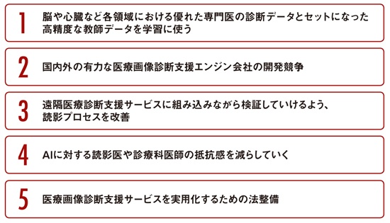 ドクターネットが考える医療画像診断支援ビジネス成功の条件