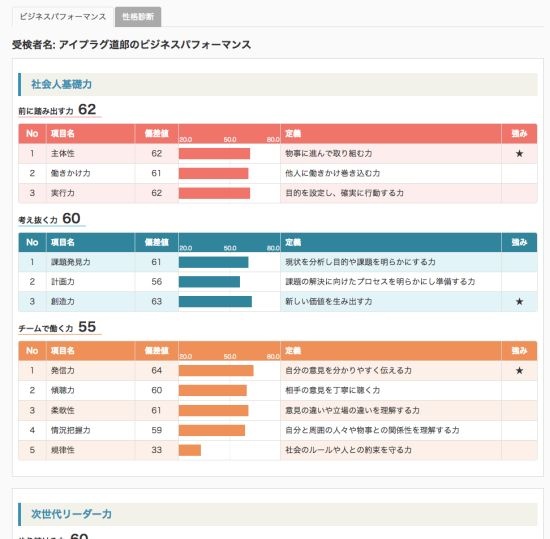 イー・ファルコンによる適性検査の結果イメージ