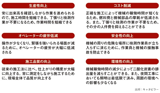CAT CONNECT(グローバル版)の概要