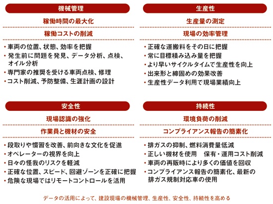 情報化施工がもたらす6つのメリット
