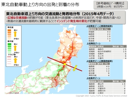 富士通交通・道路データサービスの分析サービス例