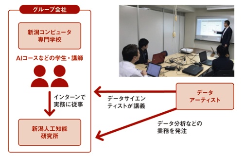 新潟ではAI活用を一から構築