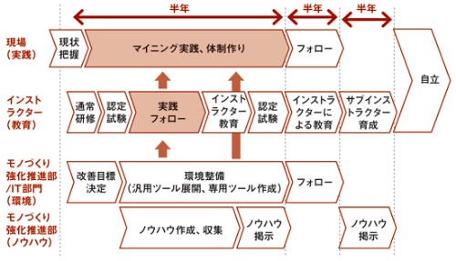 村田製作所のデータ人材育成プログラム