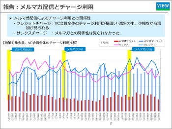 データアーティストの分析結果