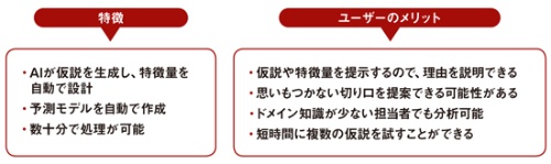 NECが開発した予測分析の自動化技術の特徴とメリット