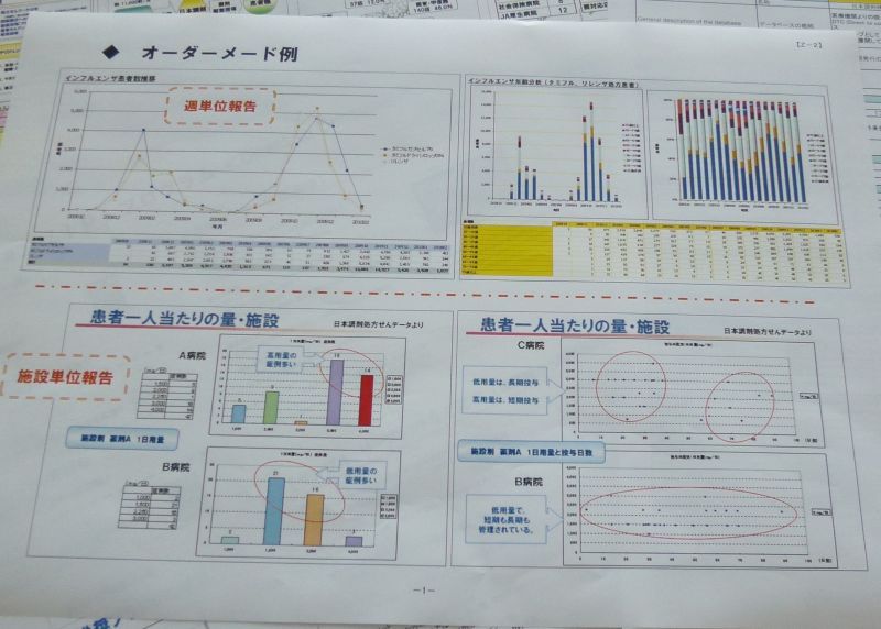 日本調剤が処方箋を分析し顧客に提供しているデータ