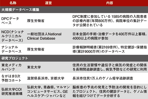 医療費増食い止める「呉市モデル」、レセプトと健診のデータを分析