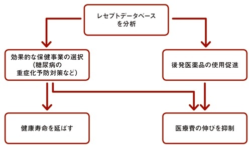 「呉市モデル」の仕組み
