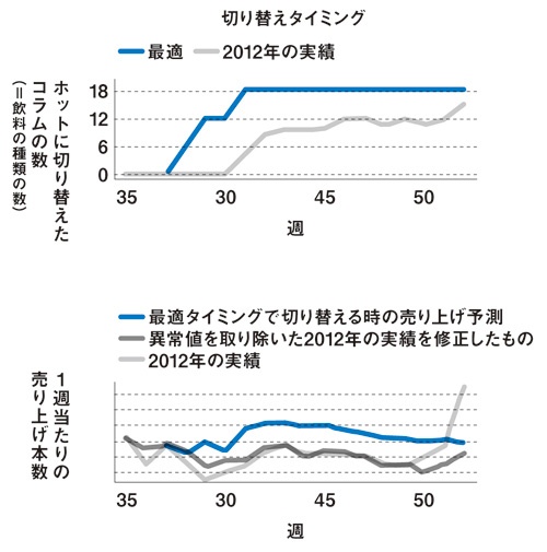 クラスター2の自動販売機(高崎駅)