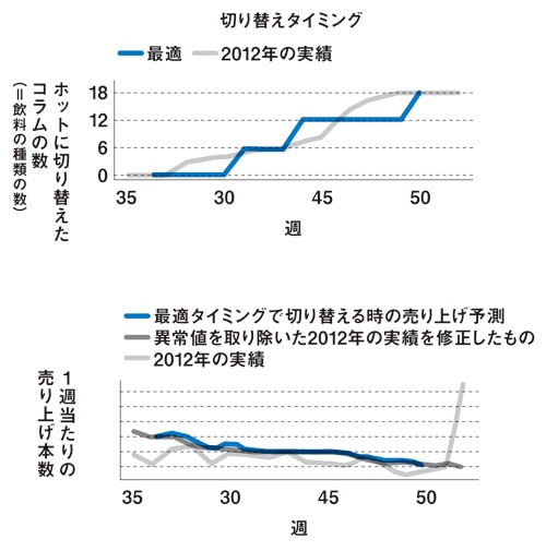 クラスター8の自動販売機(東京駅)