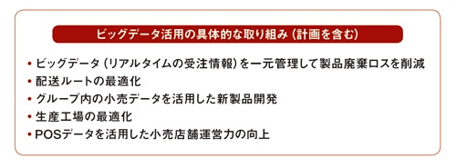 山崎製パンはビッグデータ関連の5つのプロジェクトを企画し、順次取り組む
