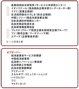 第1回地域におけるデータ活用研究会 参加企業・団体(部署)