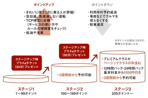 TCPプログラムの仕組み