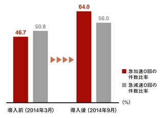 TCPプログラムの導入効果