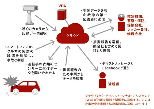 自動車事故の際のシナリオ