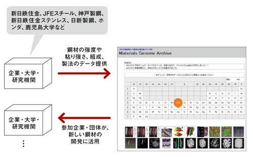 鉄鋼インフォマティクス研究会の取り組み