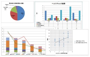 労働環境改善システムの画面イメージ。当該企業全体の比率といった「傾向」を分析