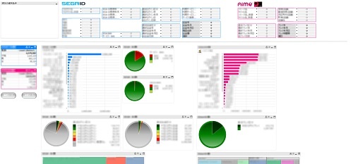セガが導入したQlikViewでデータを分析する際のダッシュボード画面