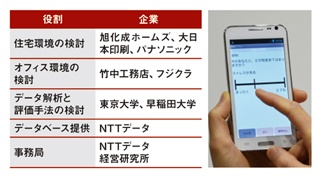 参加各社の役割(左表)。スマートフォンで定期的に状態を入力してもらったり(右)、オフィスや家庭に各種のセンサーを設置したりしてデータを取得した