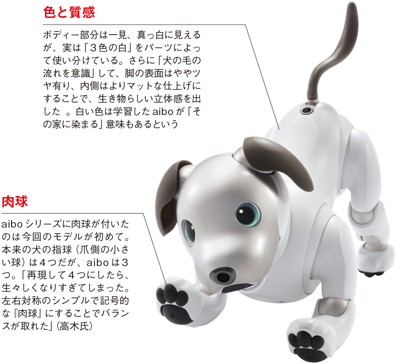 新型aiboに詰まった「生命感」のデザイン：日経クロストレンド