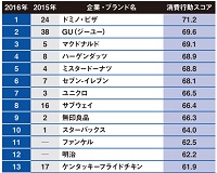 日経デジタルマーケティング　2015年12月　2016年1月2月 日経デジタルマーケティング（ケーススタディ総覧）（17ページ目