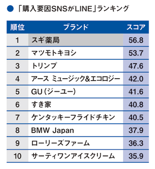 集客に活用するだけでなくSNSのオウンドメディア化を推進：日経クロス