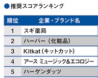 日経デジタルマーケティング（ケーススタディ総覧）（17ページ目