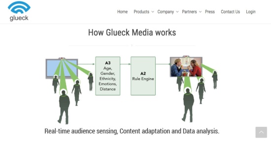 Glueck Technologiesは「A2」（Adaptive Advertisement）という製品も提供