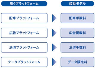 JapanTaxiがデジタルを用いて開発する4つのプラットフォーム