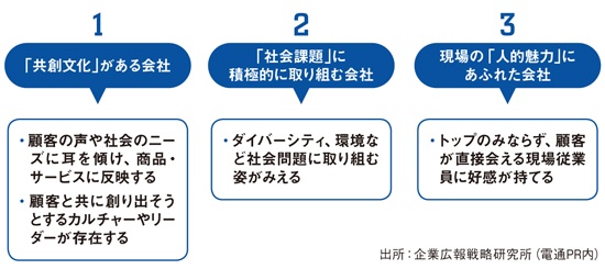 「魅力的な会社」の3要素