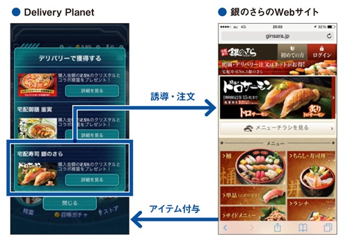 ゲームアプリ「Delivery Planet」でデリバリーサービスのマーケティングを支援