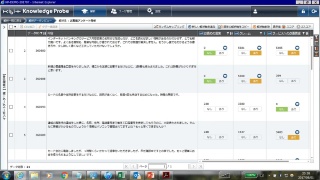 KIBITで顧客アンケートを分析した管理画面のイメージ