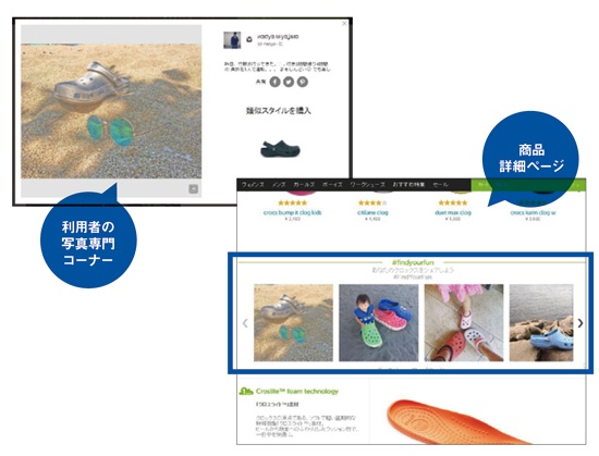 ECサイトのさまざまなページに利用者の写真を活用するクロックス・ジャパン