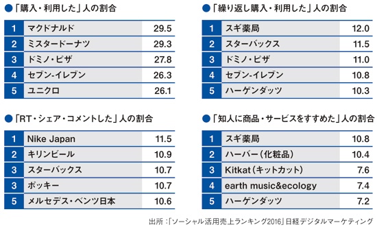 ソーシャル接触者でも「推奨」はハードルが高い行為