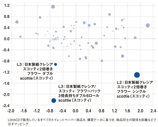 3倍巻きシングル のトイレットペーパー データ検証で ニーズあり と判定 発売へ 日経クロストレンド 3倍巻きシングル のトイレットペーパー データ検証で ニーズあり と判定 発売へ 日経クロストレンド