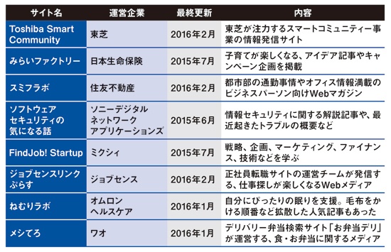 更新が終了、または停滞気味のオウンドメディア