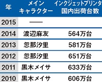 日経デジタルマーケティング（ケーススタディ総覧）（18ページ目
