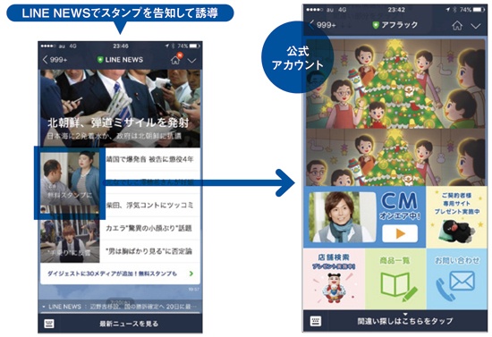 LINE NEWSの広告から公式アカウントに誘導するアフラックの試み